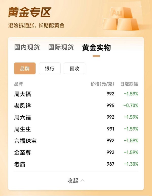 在线配资网站 金价波动！金店足金饰品价格跌回千元以下