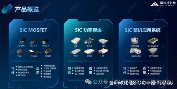 配资公司官网 提速！中国企业碳化硅sic器件国产化趋势加快
